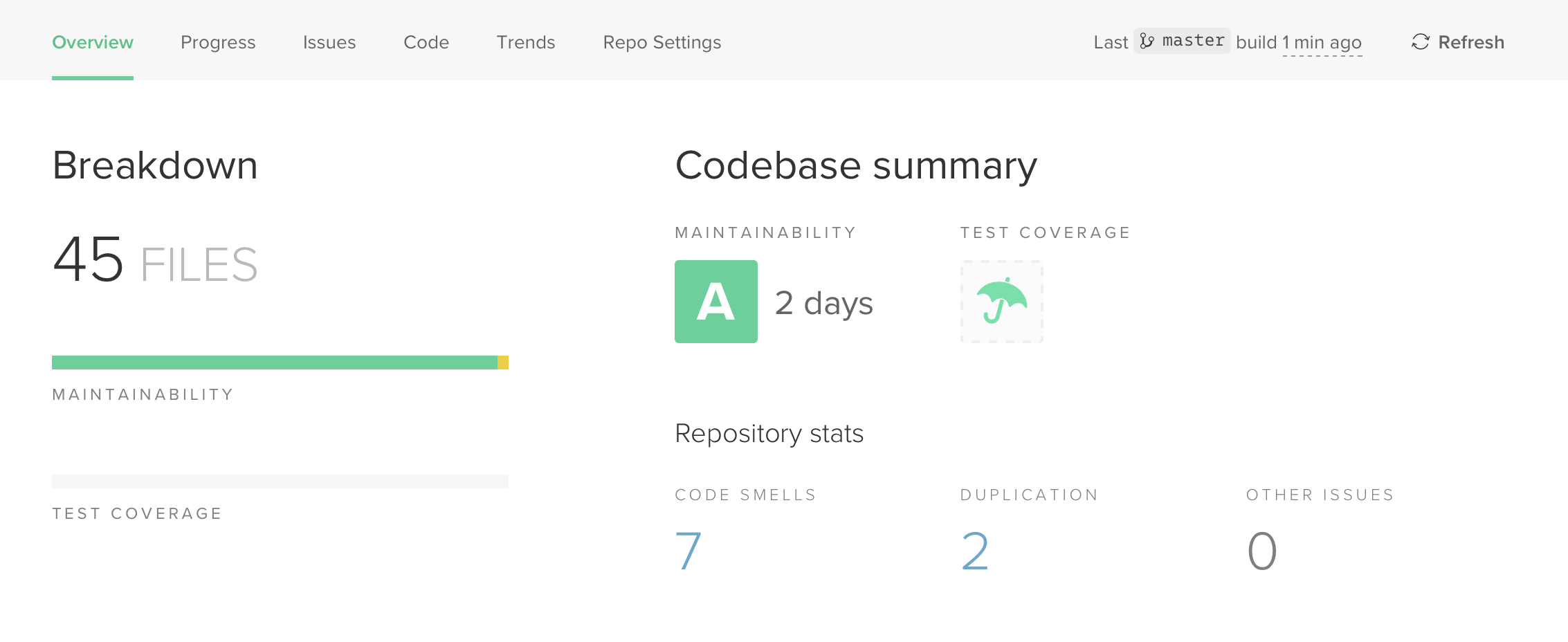 Code Climate Report