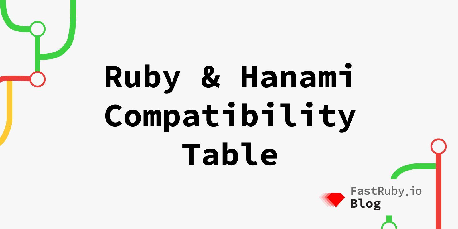 Ruby & Hanami Compatibility Table