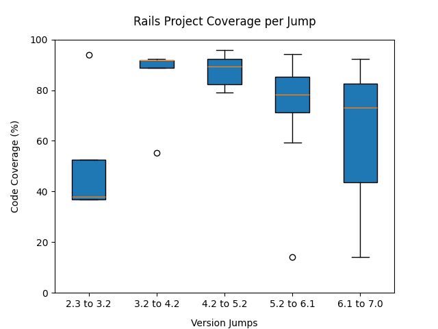 Rails Project Code Coverage per Jump